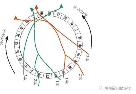 連珠三般卦|连珠三般卦与父母三般卦介绍三六风水网